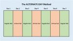 Intermittent Fasting: The Complete Guide You Need